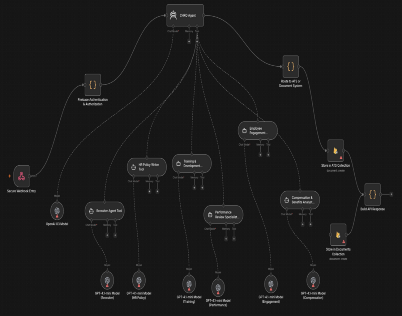 AI-Powered HR Department Screen Mockup